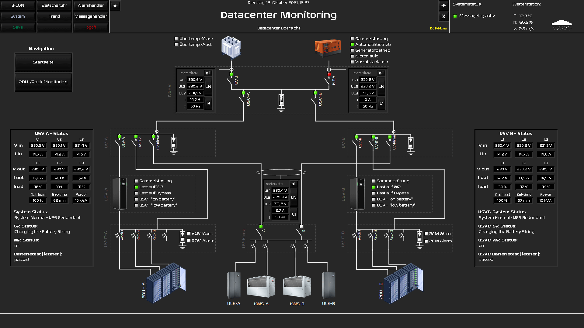 Datacenter Monitoring Elektro