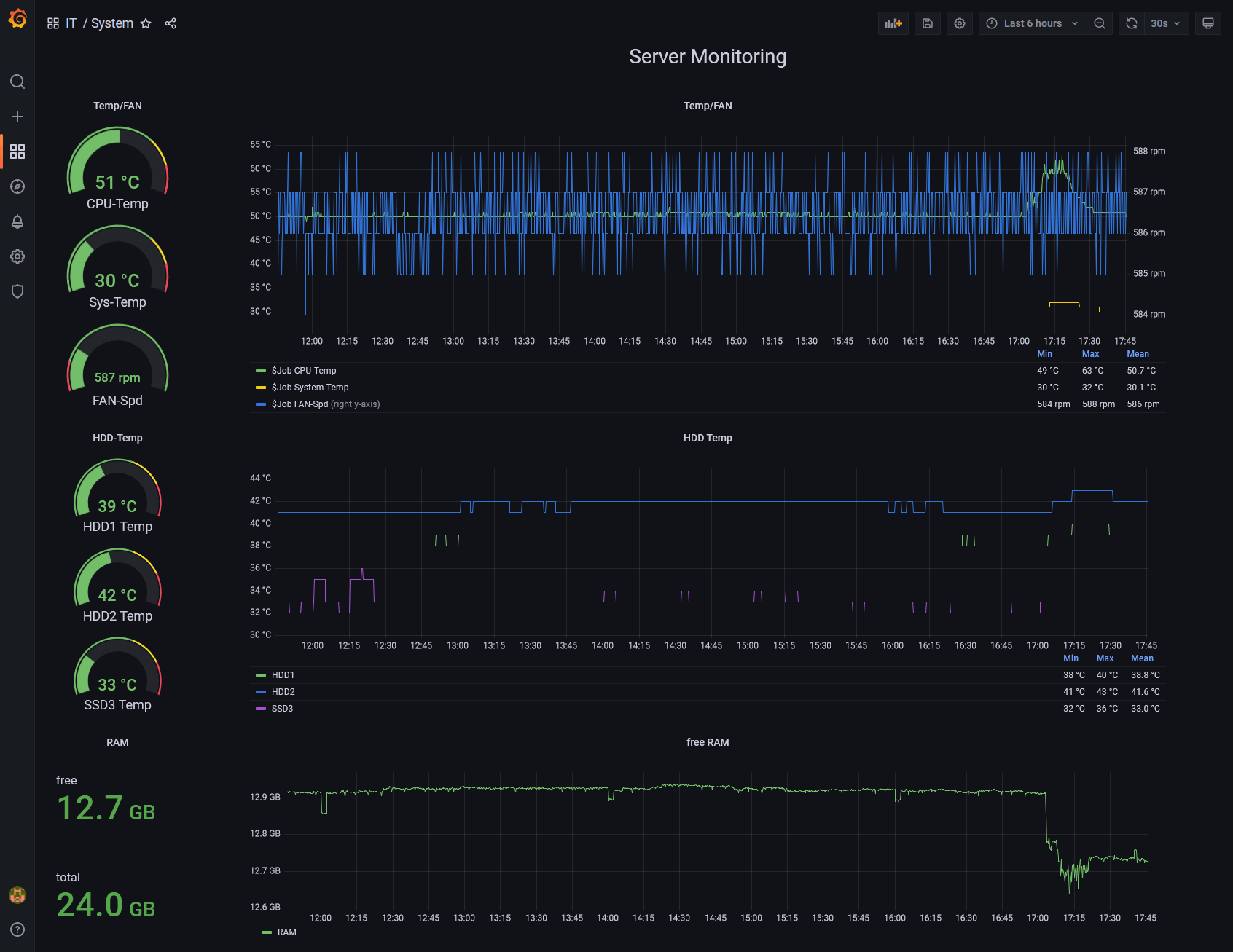 Grafana